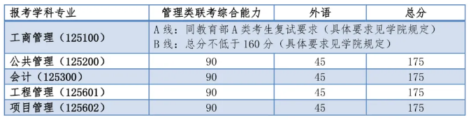 分数线