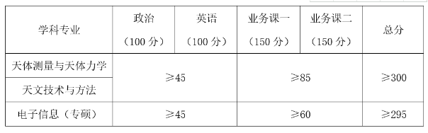 调剂专业