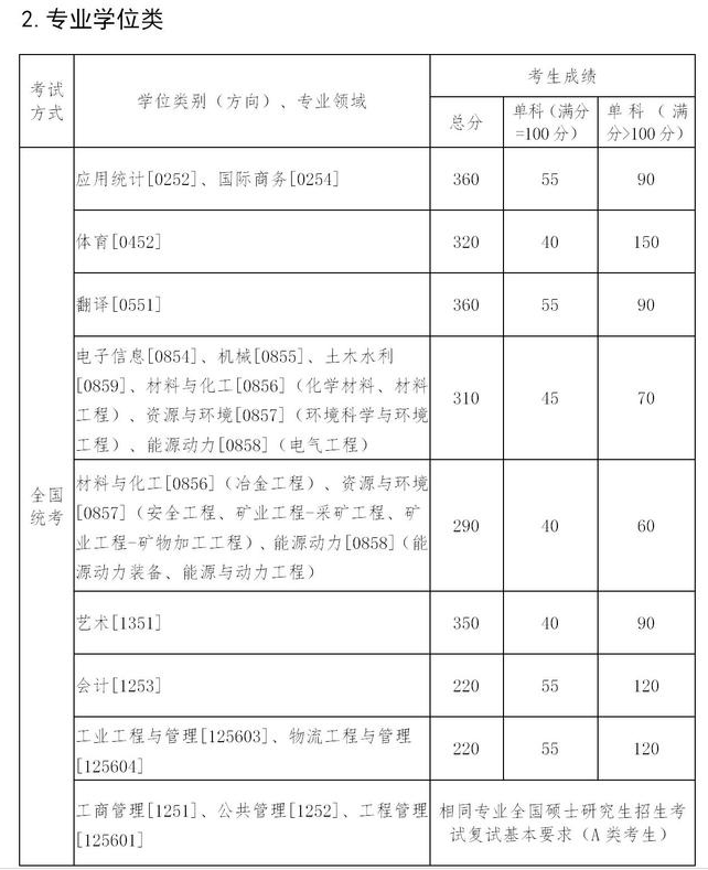 分数线